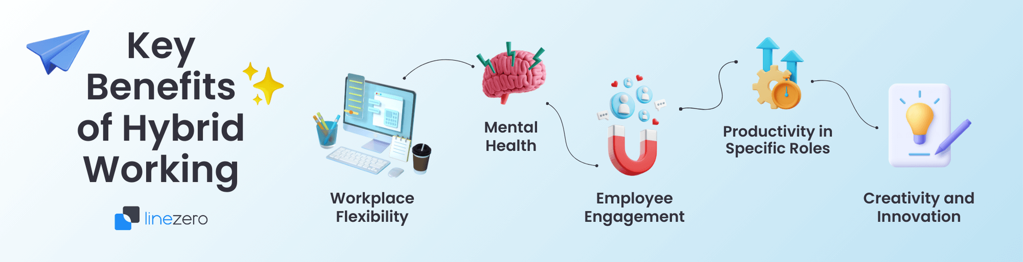 The Benefits Of Hybrid Flexible Work - 8K Abstract Images for Desktop